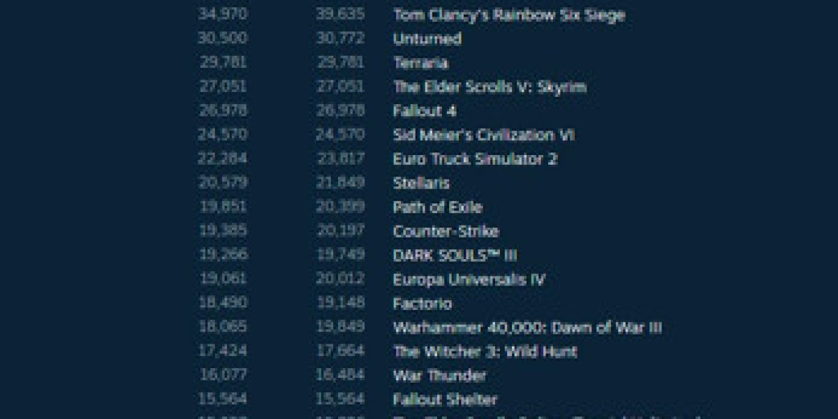 PlayerUnknown's Battlegrounds — лидер продаж в Steam