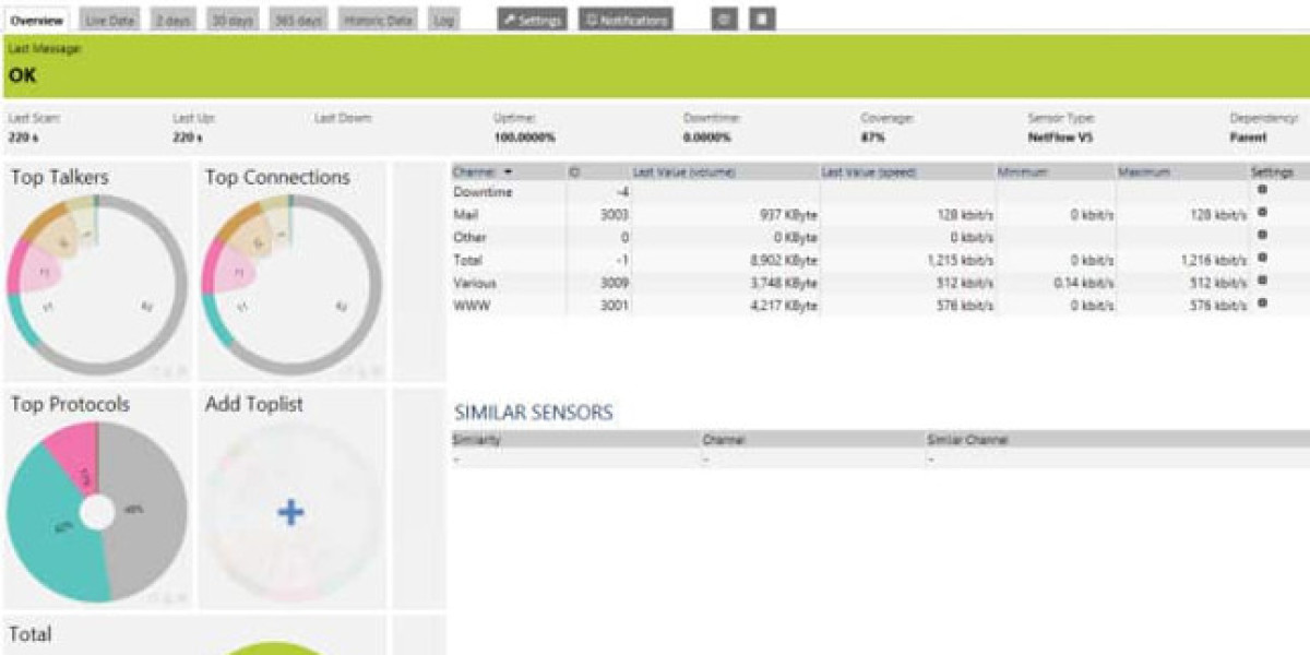 Network Traffic Monitoring Solutions – Key Platforms