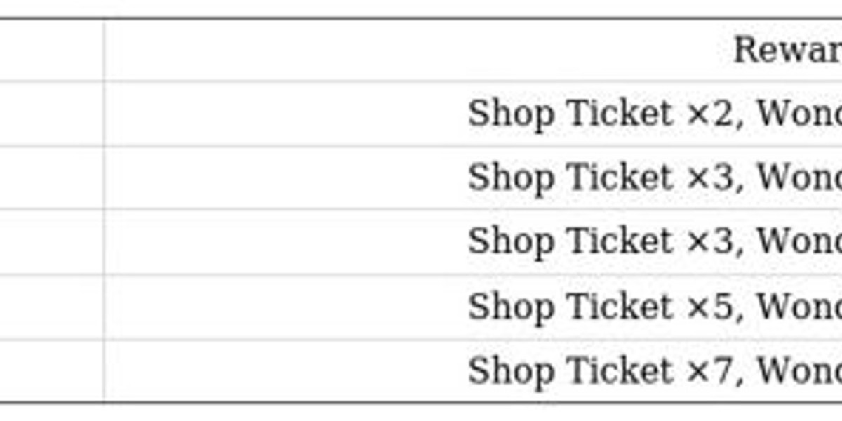 Pokémon TCG Pocket: Parallel Foil Cards Outbreak Guide