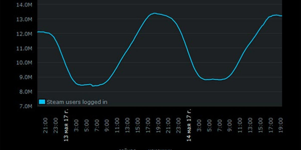 PlayerUnknown's Battlegrounds — лидер продаж Steam