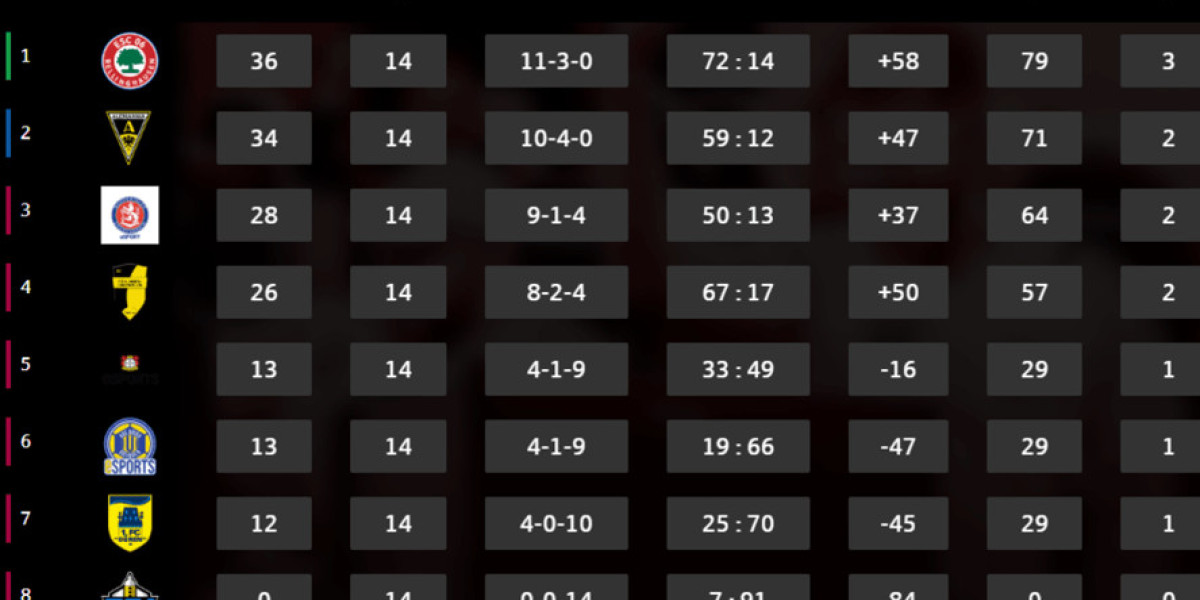 Final4-Teilnehmer – Sparkassen Verbandsliga Rheinland