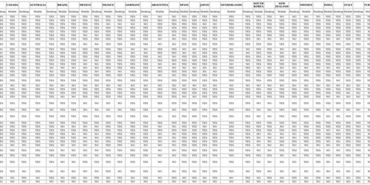 VPN Effectiveness: Bypass Netflix Geo-Restrictions