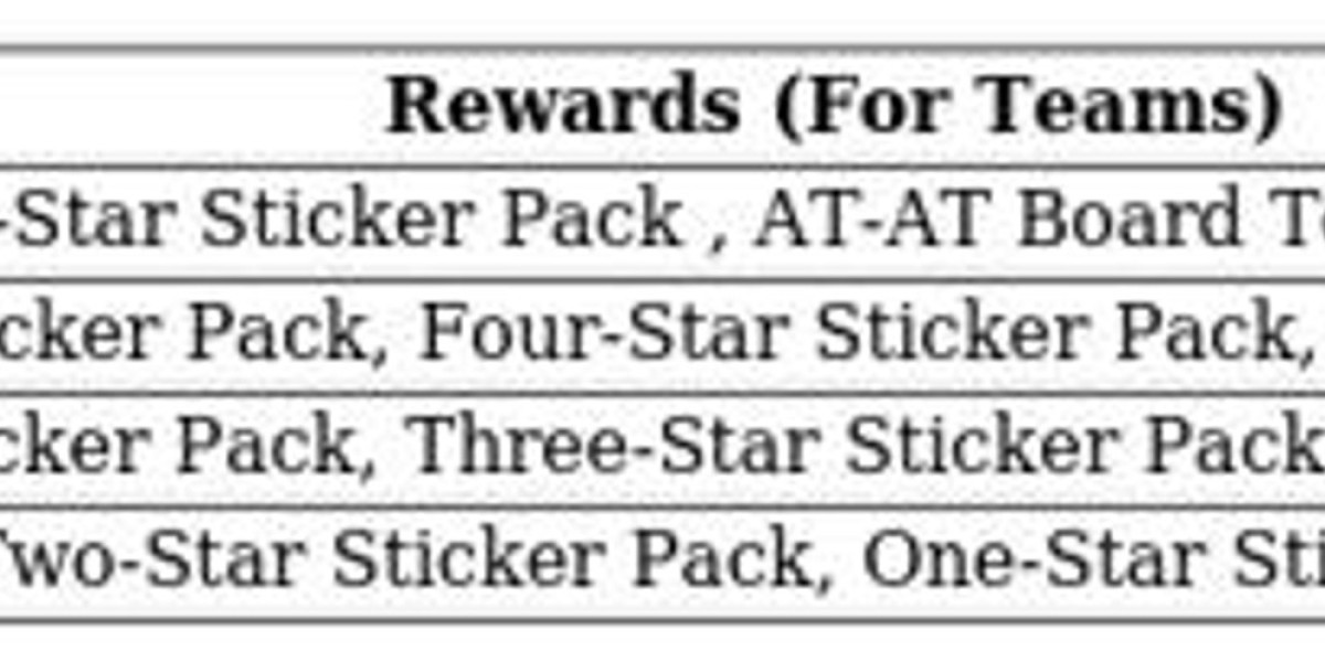 Monopoly GO Rebel Racers: Tie Break Rules Explained