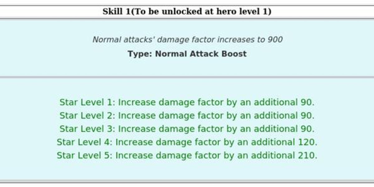 Last Z: Survival Shooter – Katrina Hero Guide