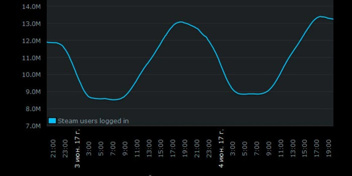 PUBG лидирует в Steam