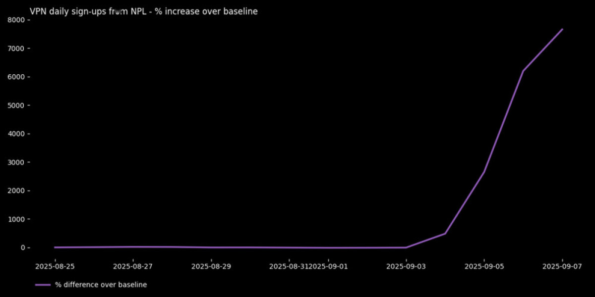Nepal's Social Media Blockade Sparks VPN Surge