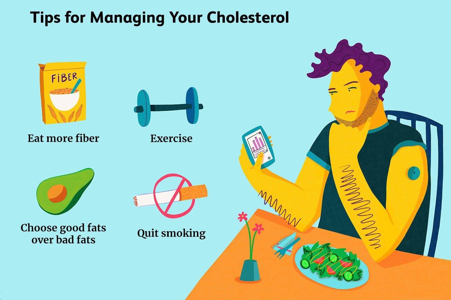 Perfect Guide on Diet Plan for High Cholesterol Patients.