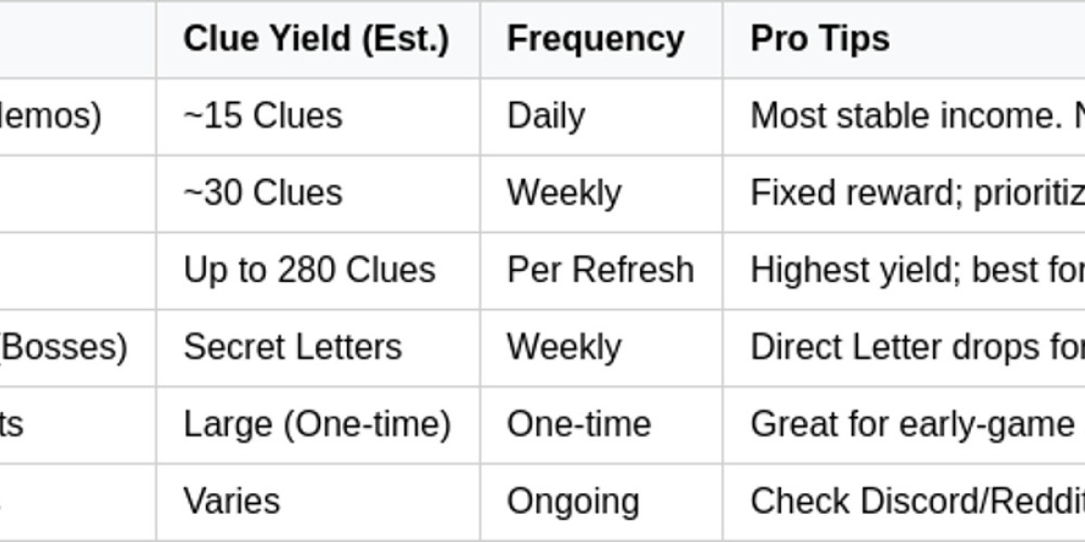 Duet Night Abyss Secret Letter Clues: Farming Guide